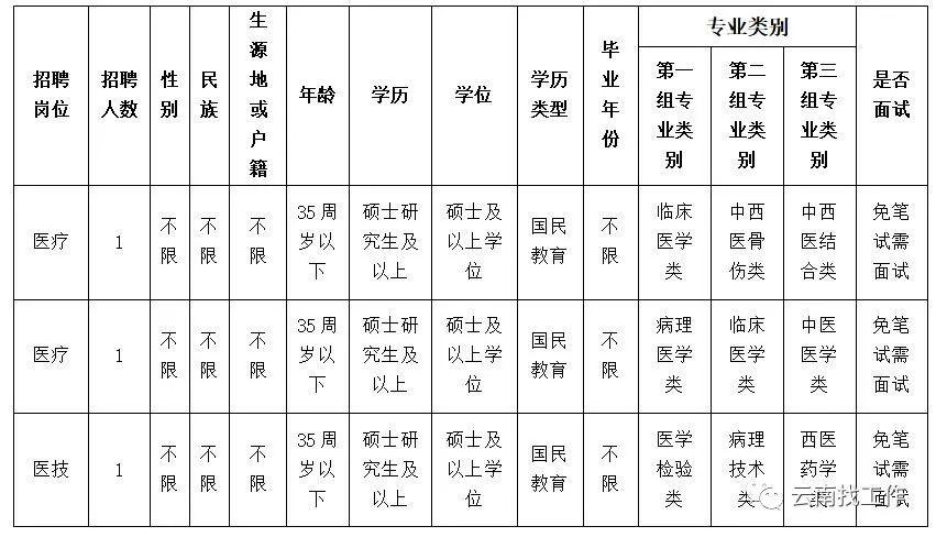 个旧市小学最新招聘信息与展望概览