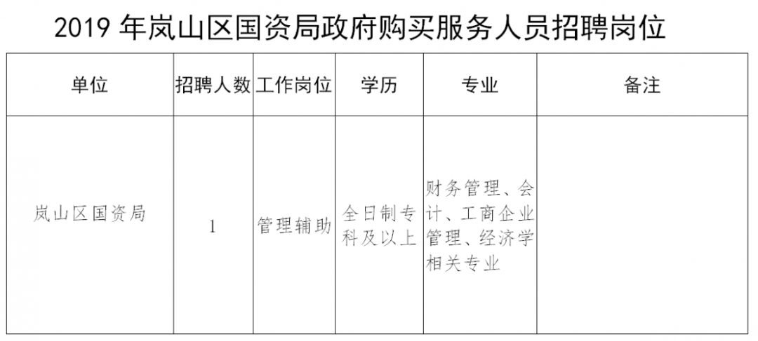 临朐县财政局最新招聘信息全面解析