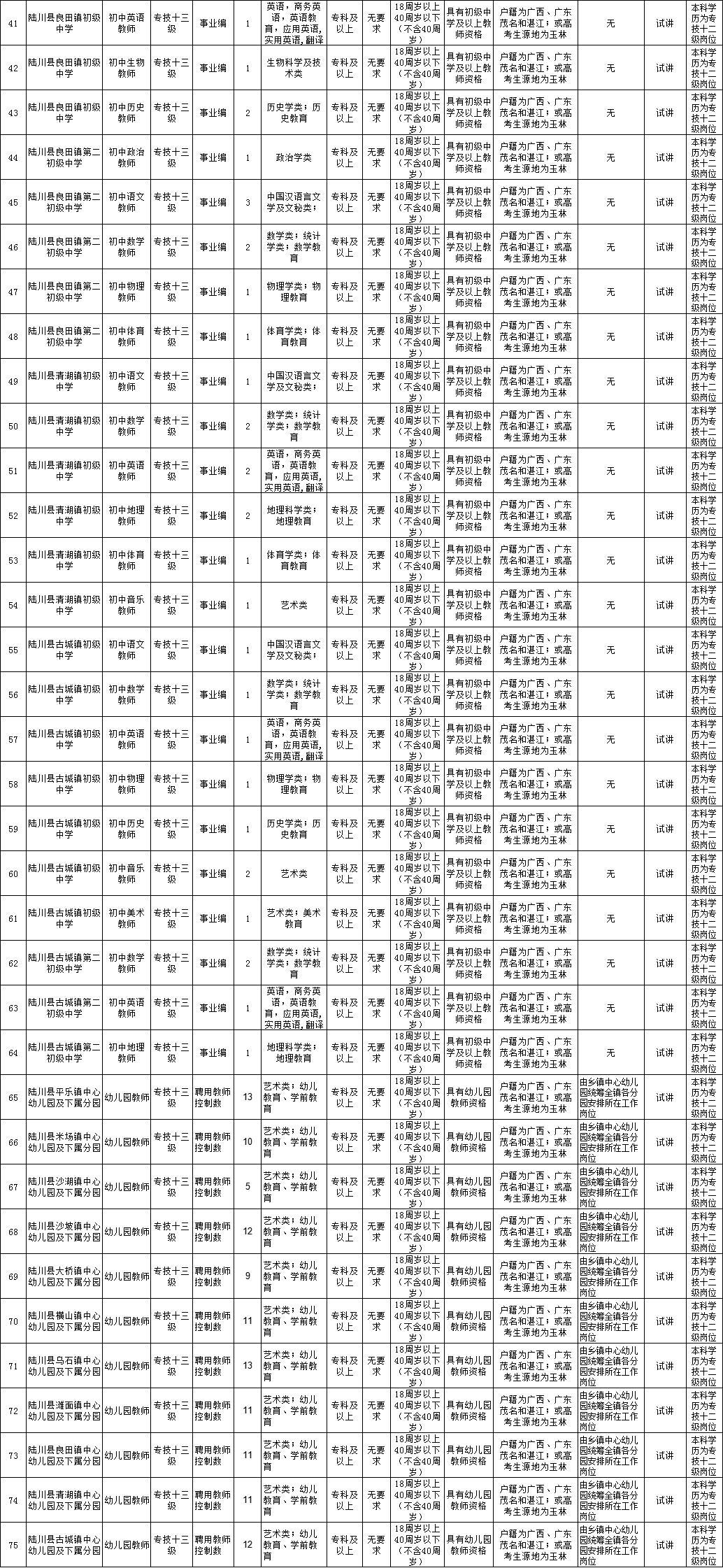 陆川县交通运输局最新招聘信息全面解析