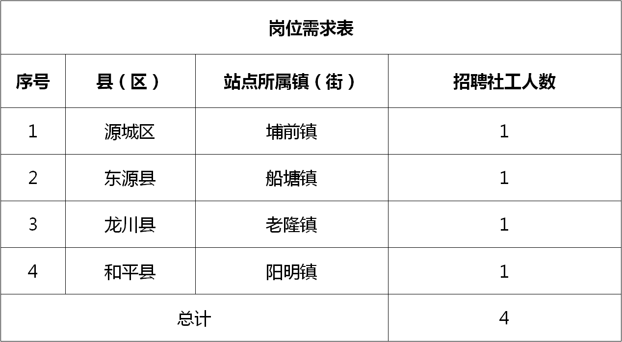 你很爱吃凉皮