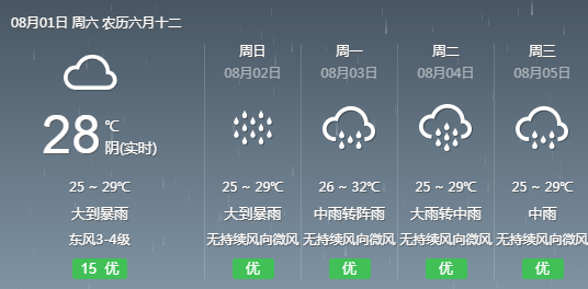 晋王村天气预报更新通知