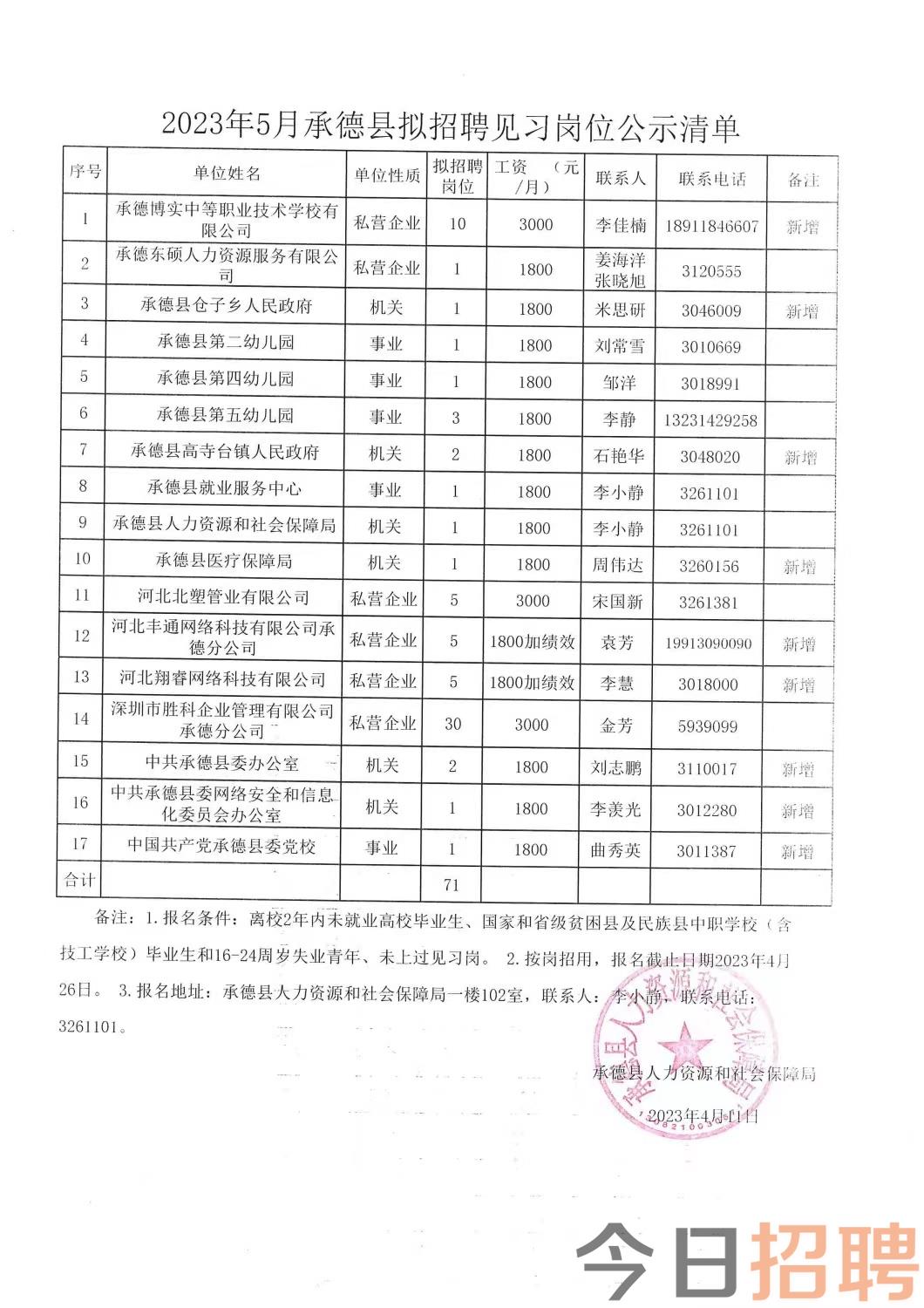 米村镇最新招聘信息汇总