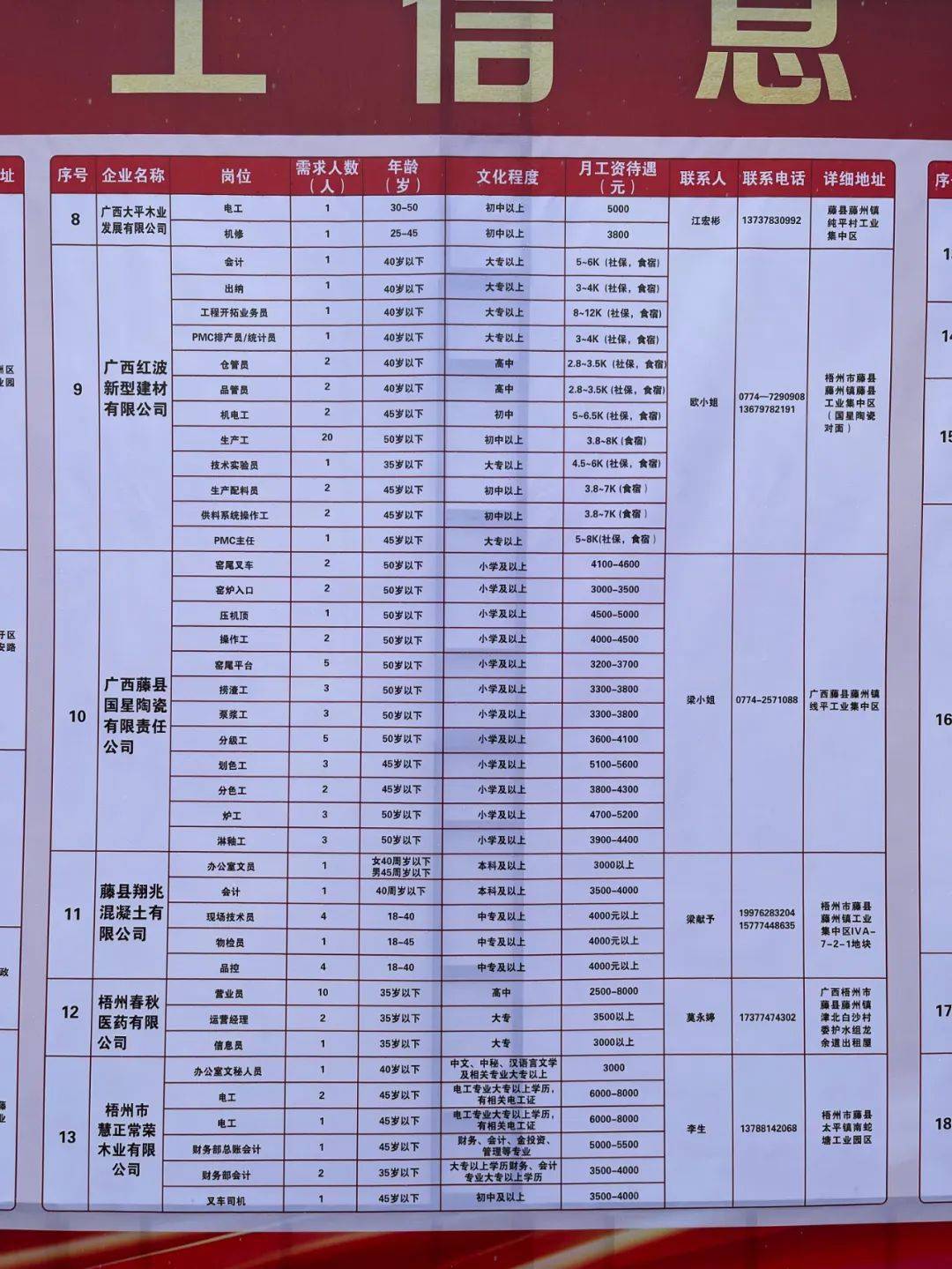 徽州区级托养福利事业单位项目最新探究