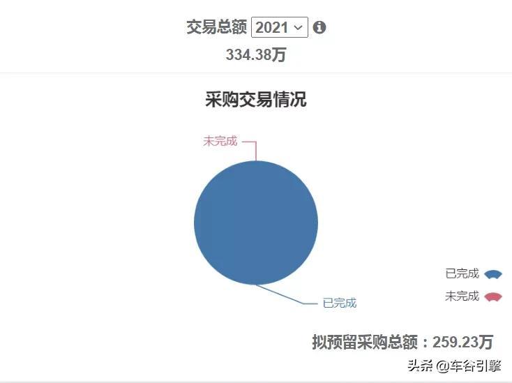 利川市财政局未来发展规划展望