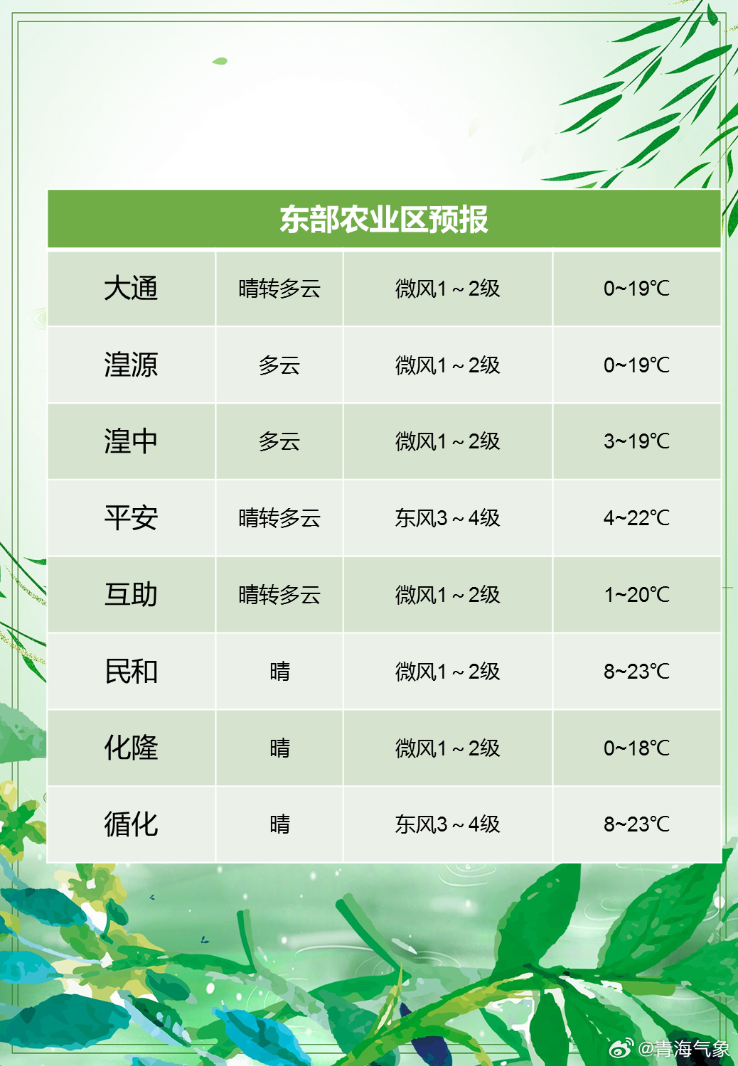 新立良种繁育场天气预报更新