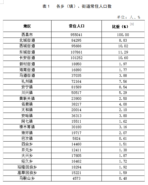 古港镇人事任命揭晓，引领未来发展新篇章