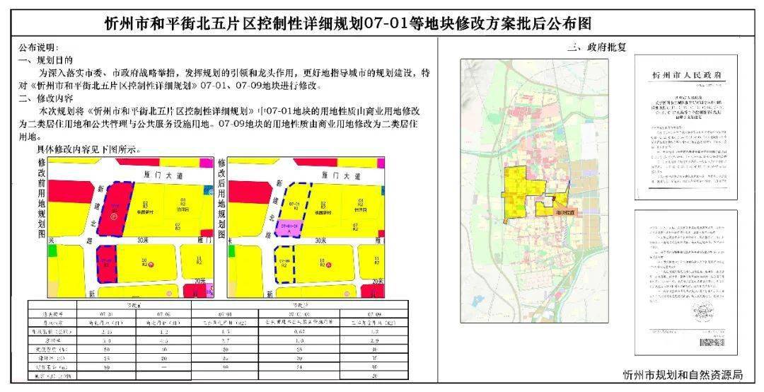 山西省临汾市霍州市鼓楼办事处最新发展规划解析