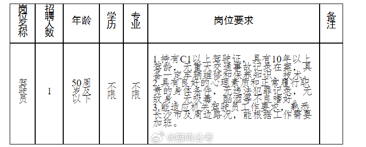 雨花区公路运输管理事业单位招聘新动态及其行业影响分析