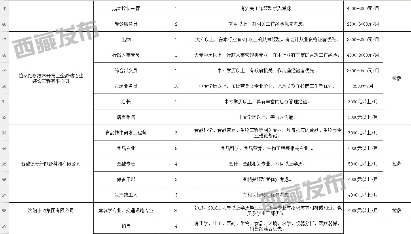 拉妥六村最新招聘信息概览