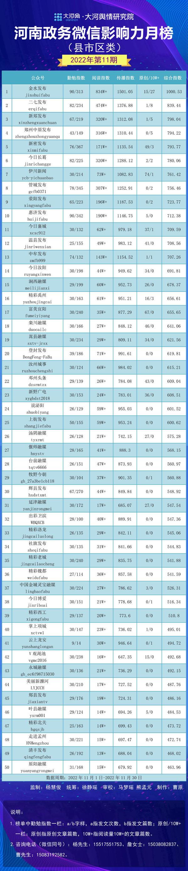 宜阳县数据和政务服务局最新新闻概述