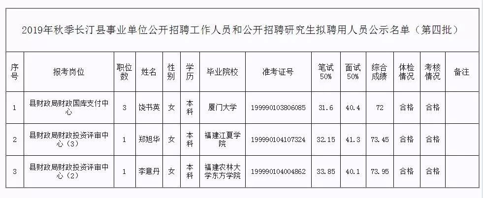 兰溪市级托养福利事业单位人事任命最新动态