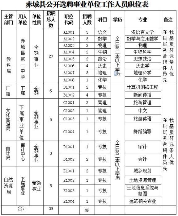 赤城县剧团最新招聘信息及招聘细节深度解析