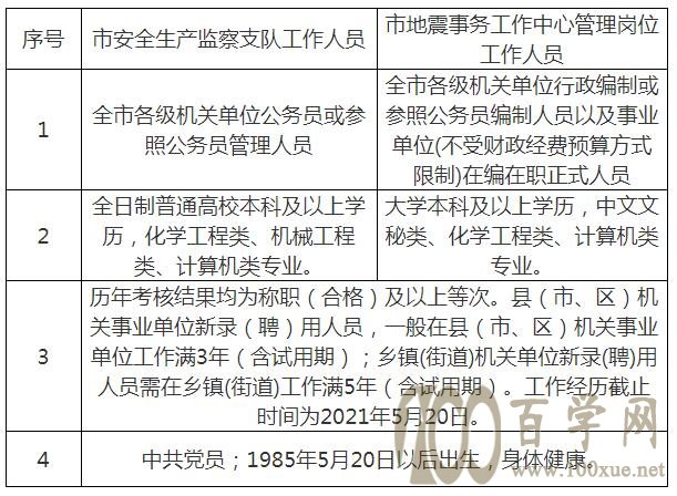 城关区应急管理局最新招聘公告全面解读