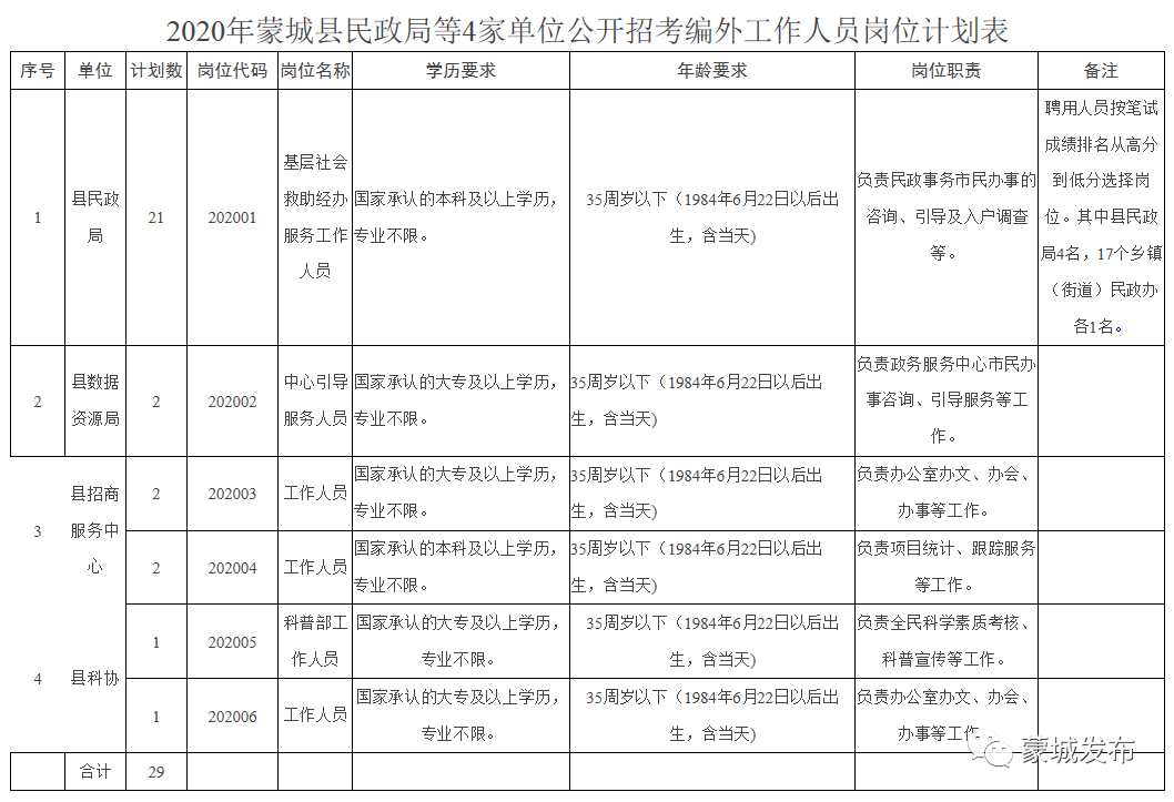 蒙城县计生委最新项目进展及未来展望