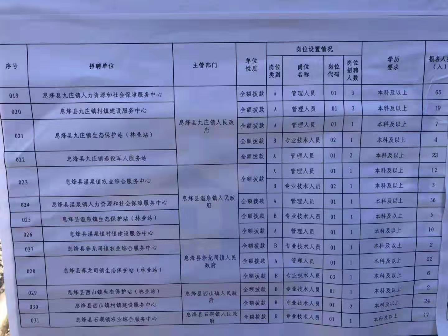 澧县特殊教育事业单位招聘启事概览