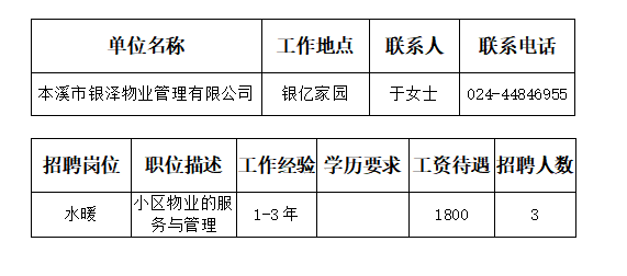 清原满族自治县水利局最新招聘信息与详情概览