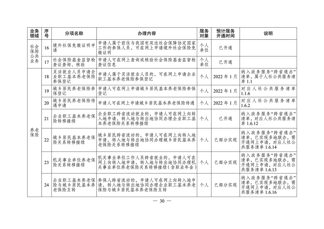 衡南县人力资源和社会保障局最新发展规划概览