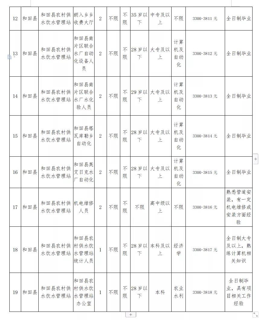 天桥区水利局最新招聘信息全面解析