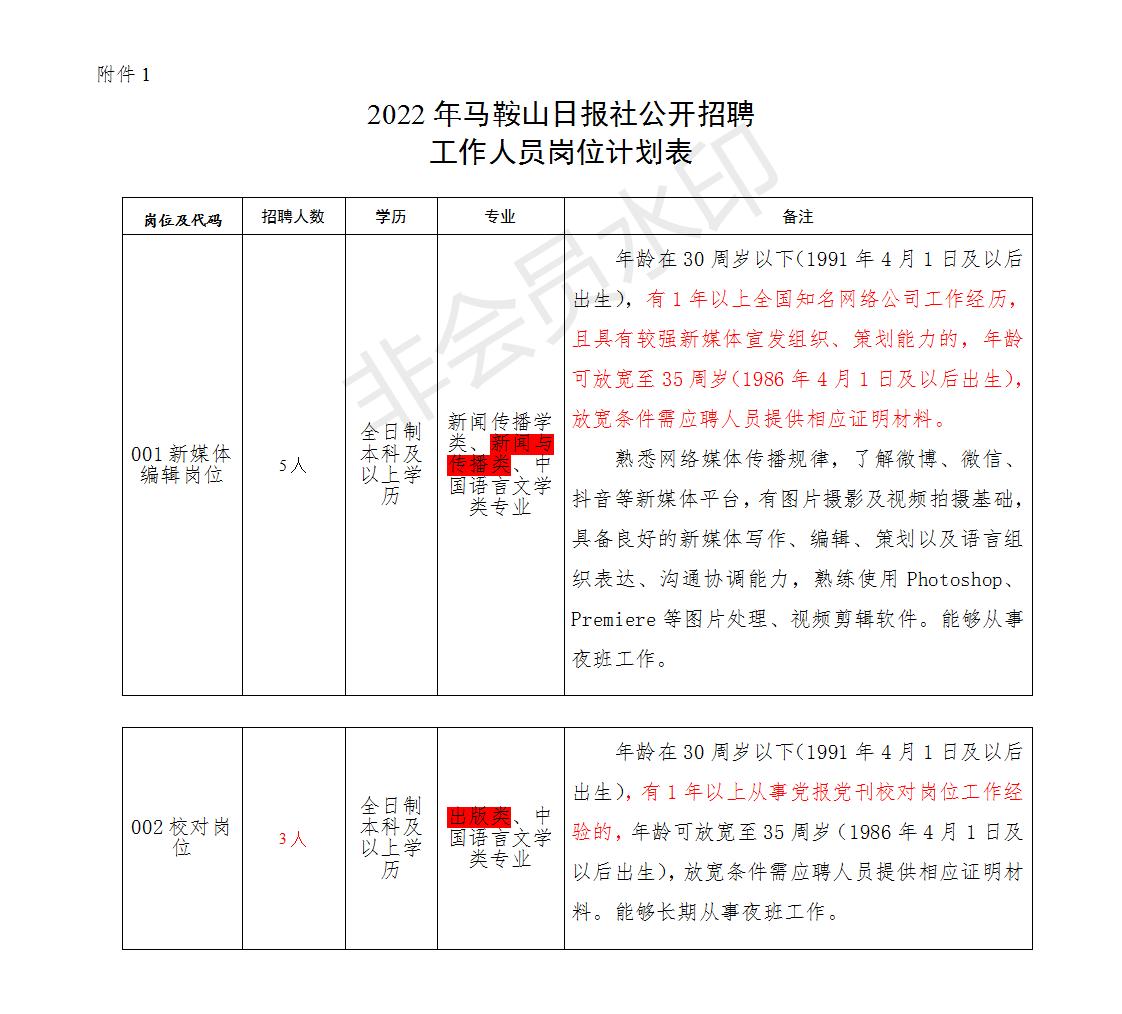 马鞍山市劳动和社会保障局最新招聘信息全面解析