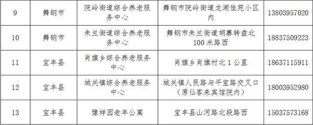 庆云县级托养福利事业单位发展规划展望