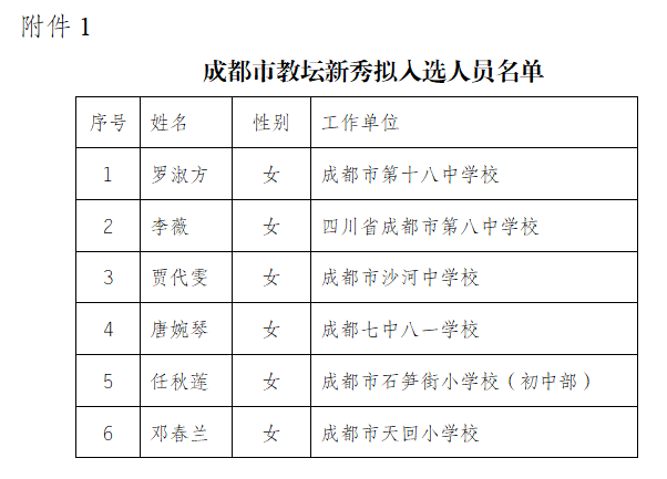 武侯区小学人事任命揭晓，引领未来教育新篇章启动