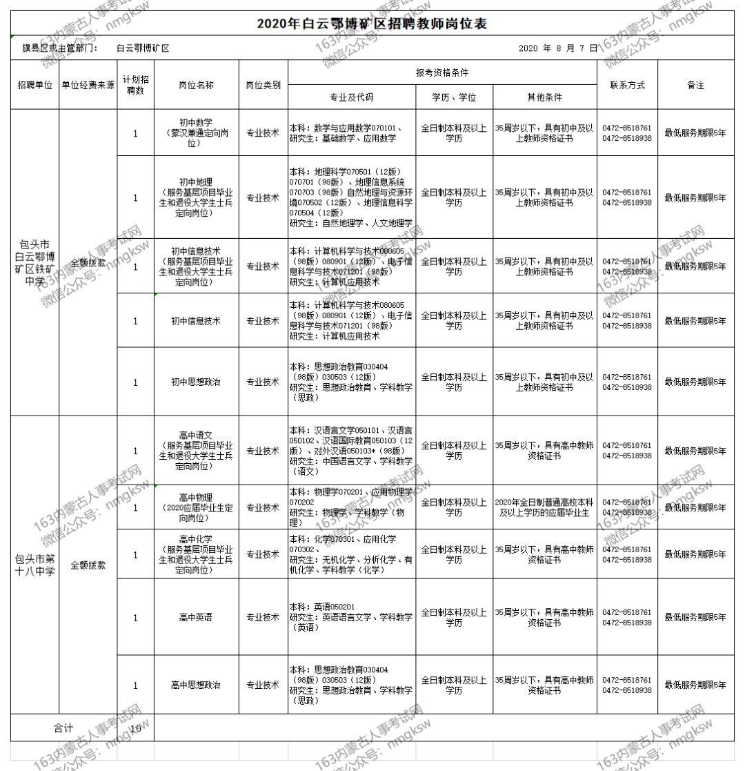 白云矿区水利局招聘启事，最新职位空缺与招聘信息发布