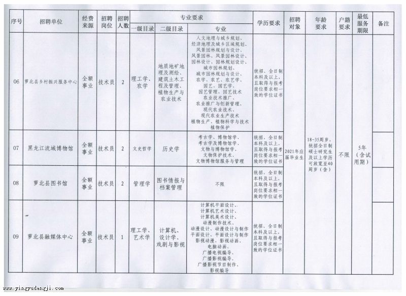 博罗县成人教育事业单位发展规划展望