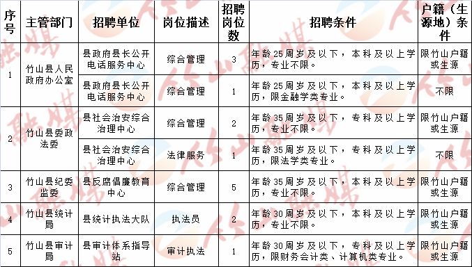 商水县科技局最新招聘信息概览与动态概述