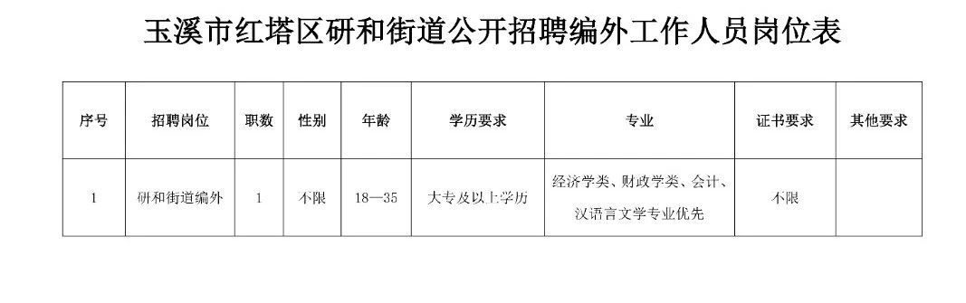 崔东街道最新招聘信息总览