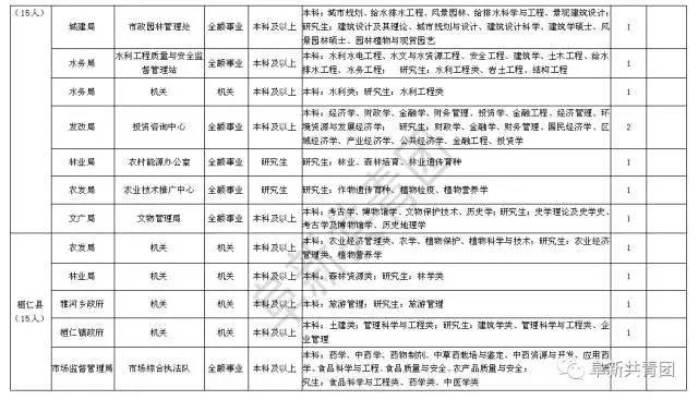 本溪市人口计生委人事任命重塑计生工作新篇章