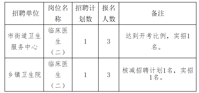 梅列区卫生健康局招聘新资讯详解