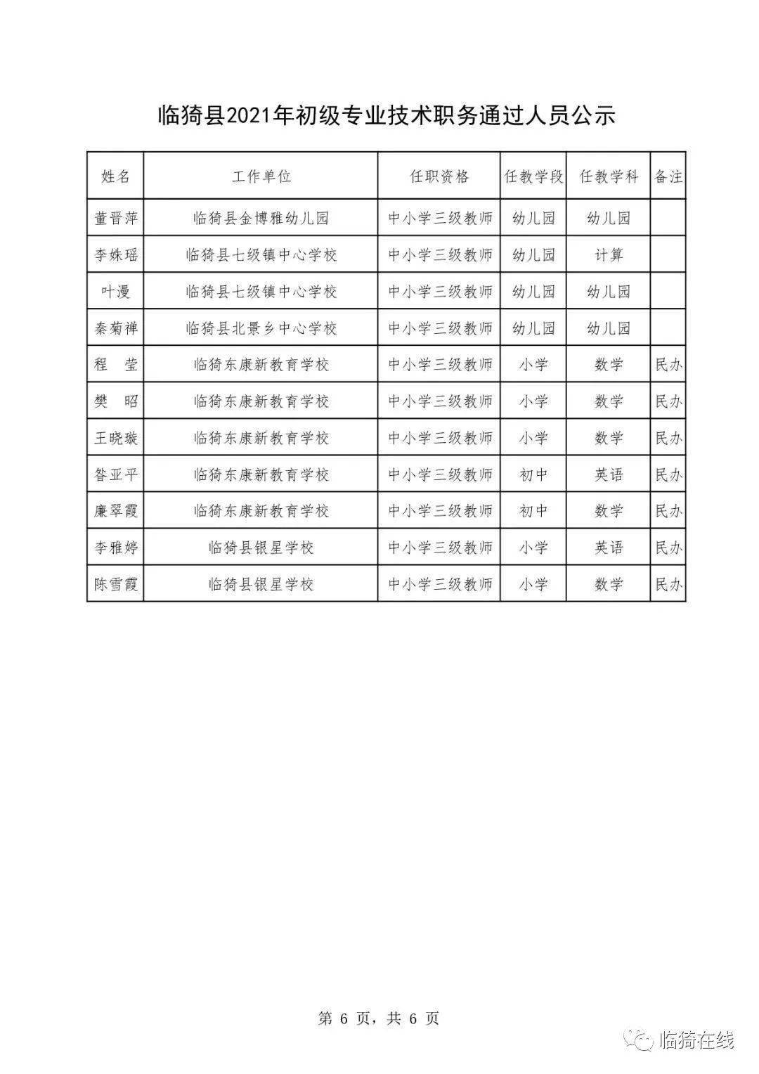 临猗县科学技术与工业信息化局发展规划展望