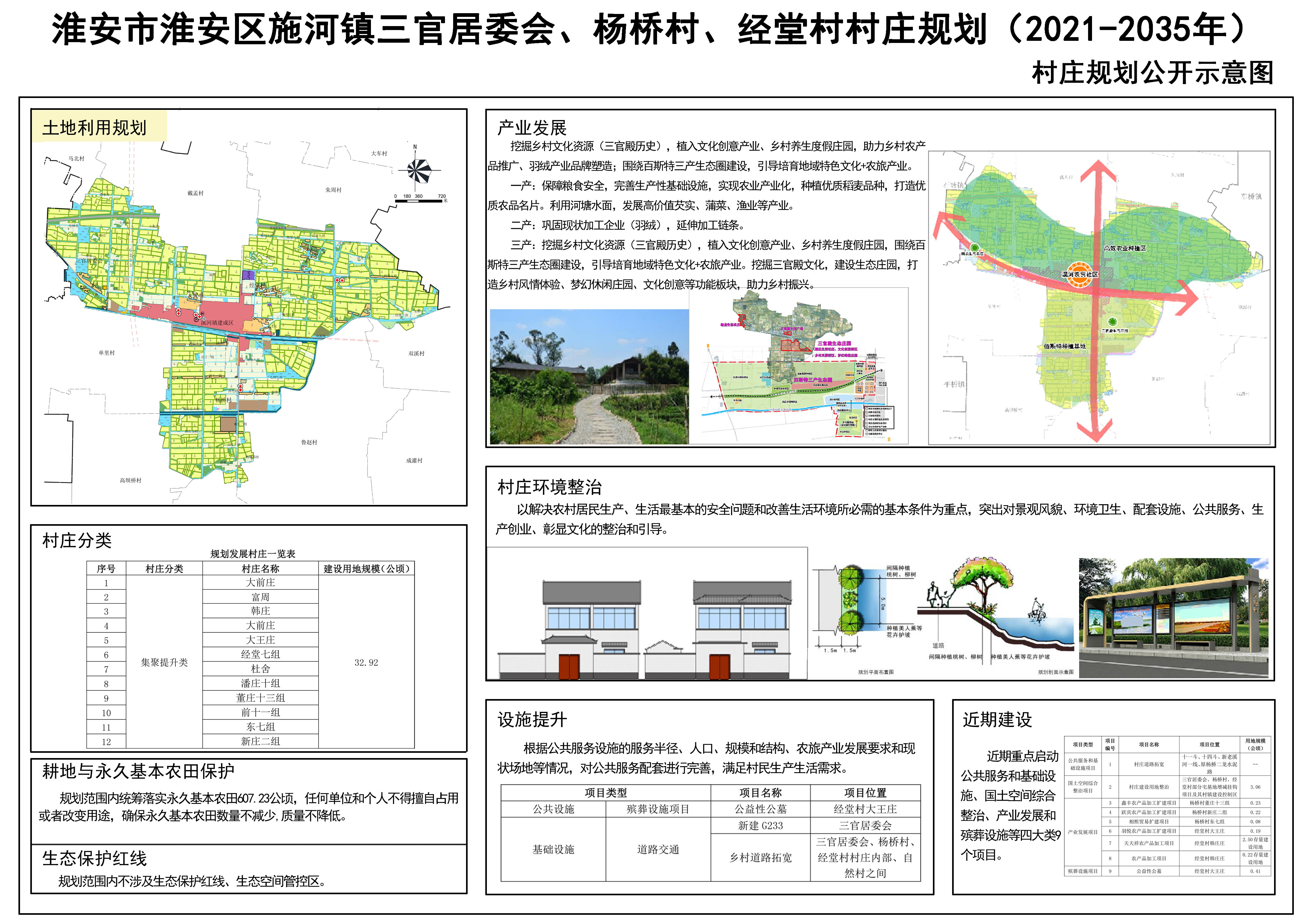 化洼村民委员会最新发展规划概览