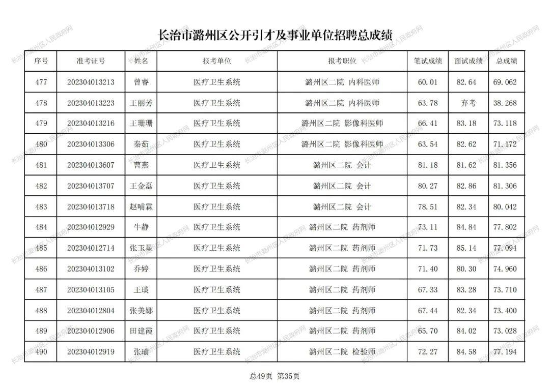 长治市食品药品监督管理局最新招聘公告解析