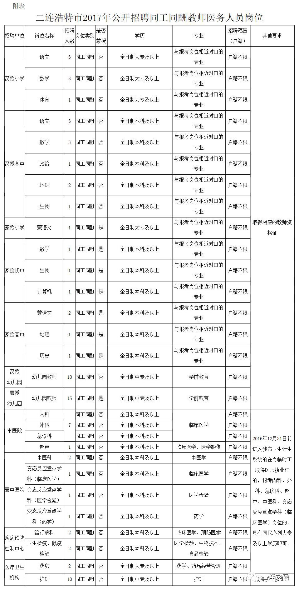 二连浩特市卫生健康局最新招聘启事概览