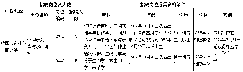 绵阳市企业调查队最新招聘详情解析