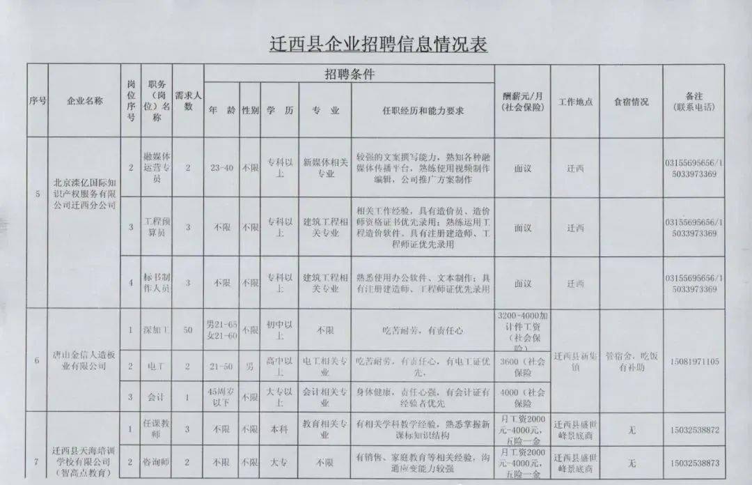 迁西县文化局及关联单位招聘启事全面解析