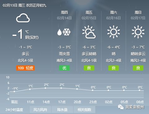 柯鲁柯镇最新天气预报信息汇总