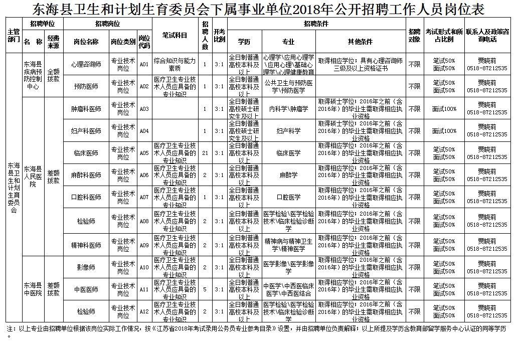 林口县计生委最新招聘信息与招聘细节全面解读