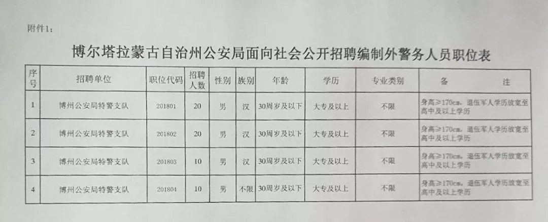 洛扎县司法局最新招聘信息与招聘动态速递